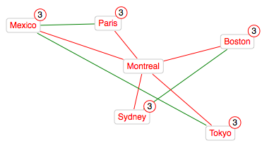 RezoViz with Cities